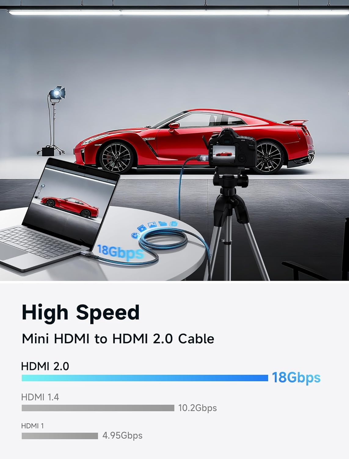 6FT Mini HDMI to HDMI Cable, High-Speed 4K 60Hz HDMI 2.0 with Aluminum Shell and Braided Design, Compatible with Cameras, Camcorders, Tablets, Graphics Cards, Laptops, and Raspberry Pi Zero W