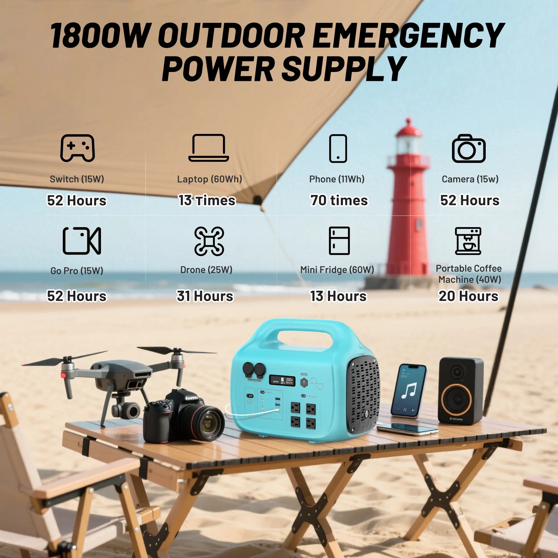 Tik Portable Power Bank - 1800W/1024Wh Lifepo4 Unit, 1.5H Fast Charging, UPS Function, 4X1800W AC/100W USB-C Output, Solar Energy Storage Power Supplies for Camping, RV Travel, Home Use (200W/400W Solar Panel Optional)