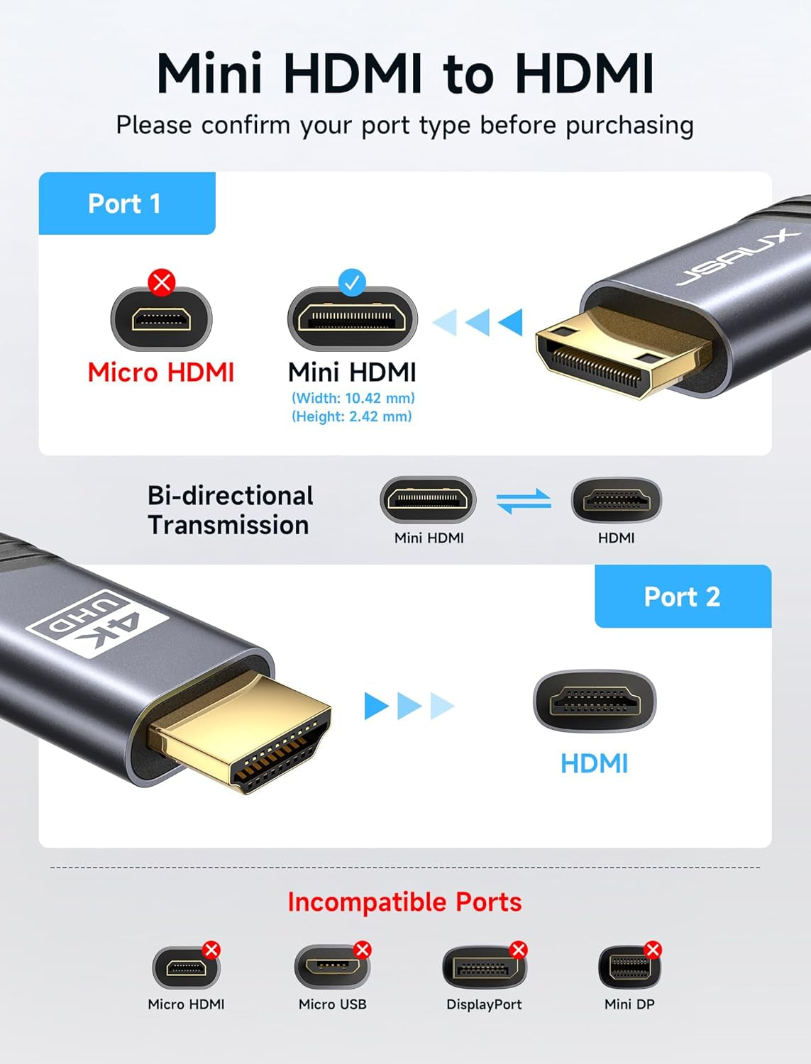 6FT Mini HDMI to HDMI Cable, High-Speed 4K 60Hz HDMI 2.0 with Aluminum Shell and Braided Design, Compatible with Cameras, Camcorders, Tablets, Graphics Cards, Laptops, and Raspberry Pi Zero W
